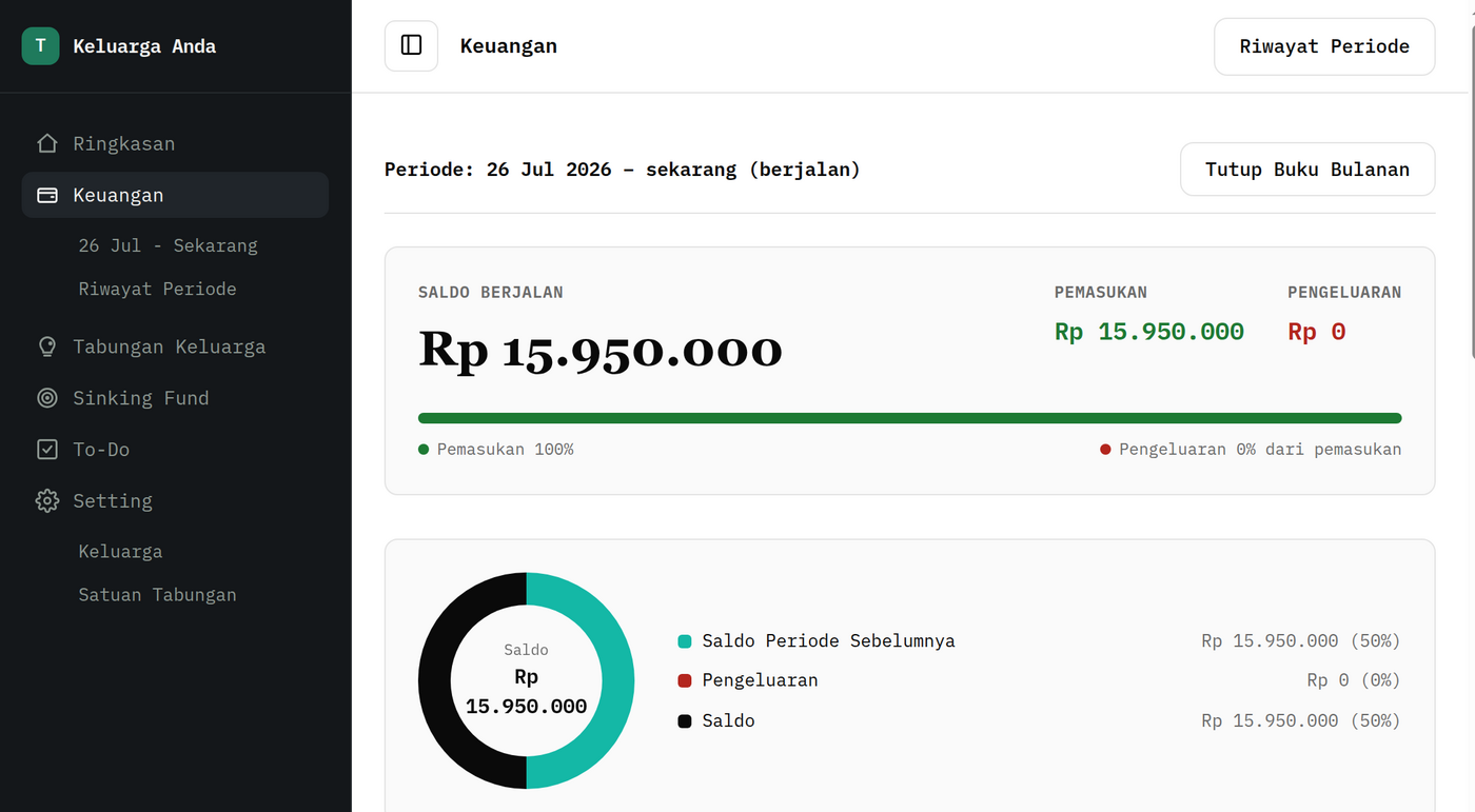 Tampilan dashboard Keuangan kluarga.com